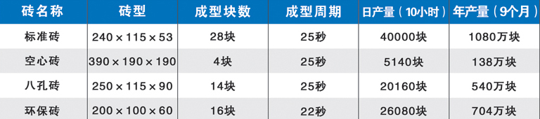 QT4-20型免燒磚機設備基本的技術(shù)參數